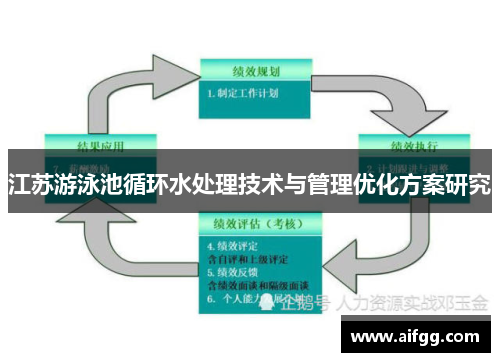 江苏游泳池循环水处理技术与管理优化方案研究