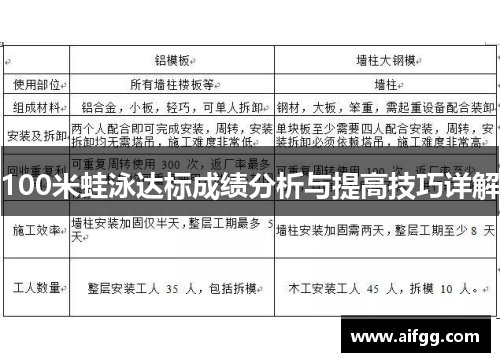 100米蛙泳达标成绩分析与提高技巧详解